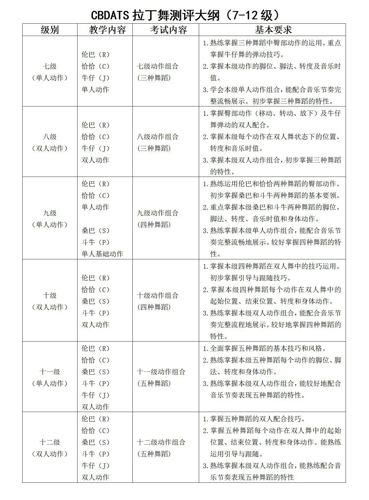 CBDATS测评规范大纲(图2)