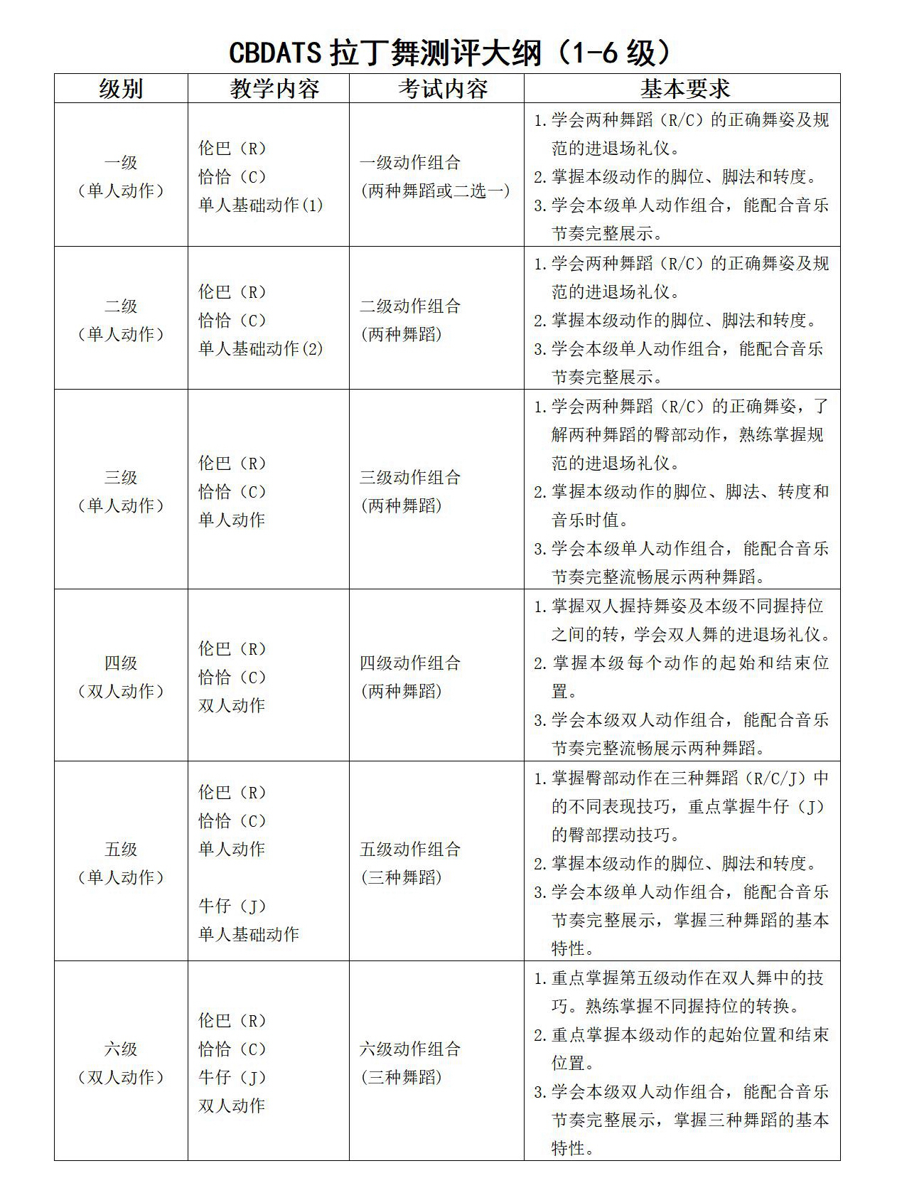 CBDATS测评规范大纲(图1)