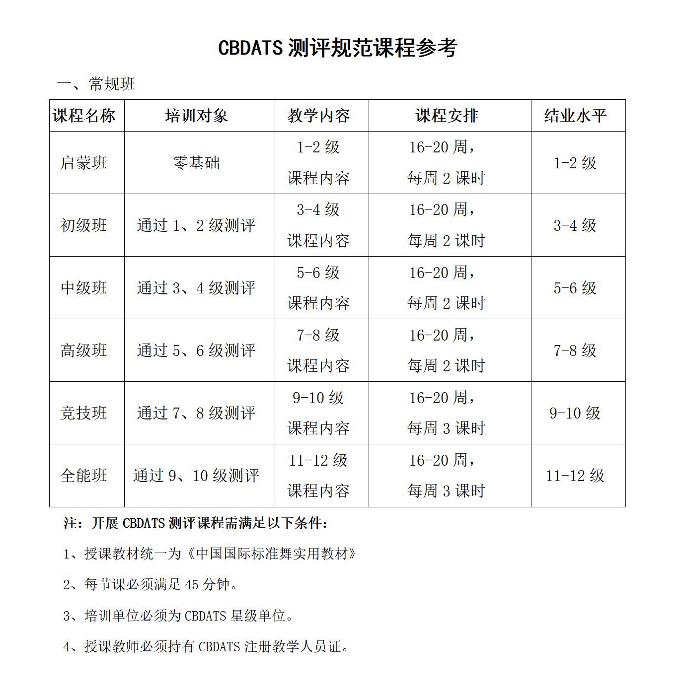 CBDATS测评规范课程参考(图1)
