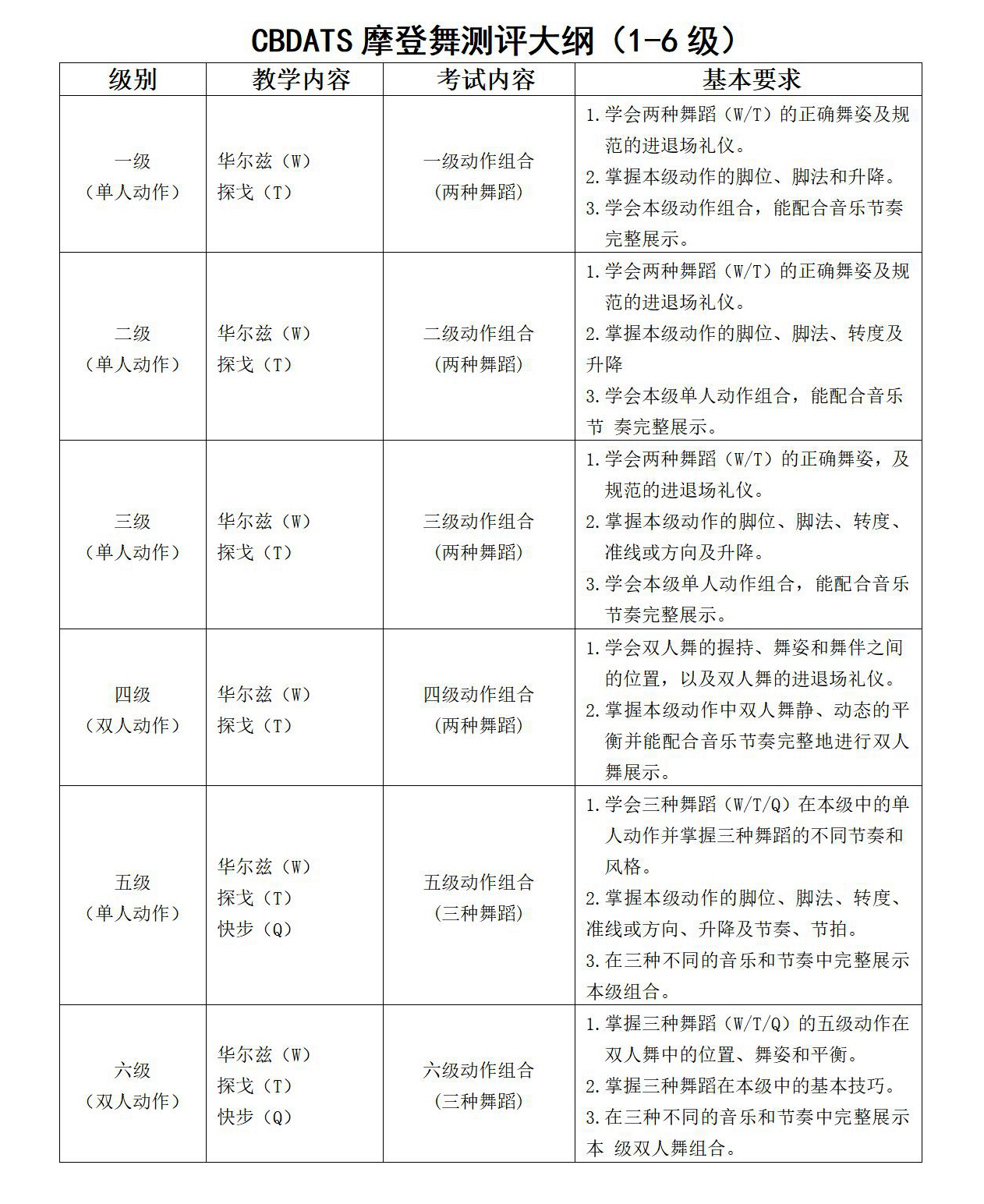 CBDATS测评规范大纲(图3)