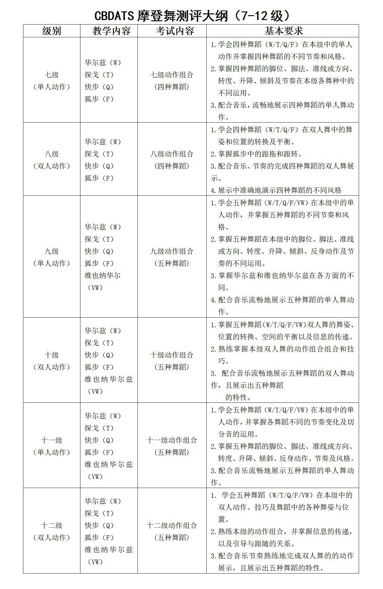 CBDATS测评规范大纲(图4)