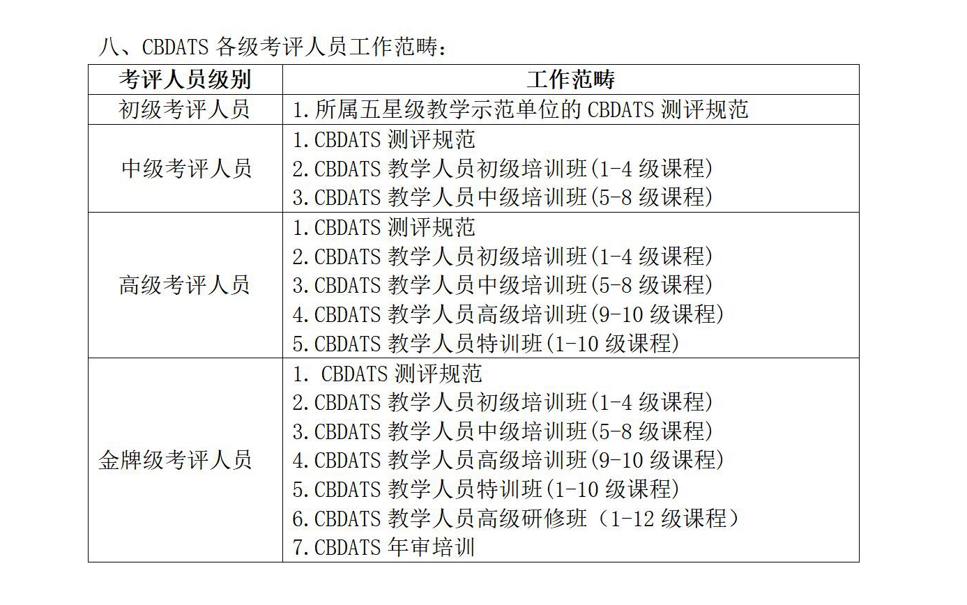 CBDATS考评人员管理办法_02.jpg